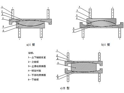 双江县建筑摩擦摆隔震支座分类、标记、规格
