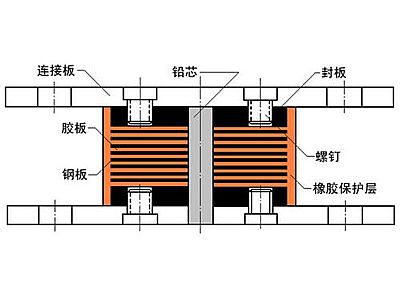 双江县抗震支座施工-普通板式橡胶支座厂家